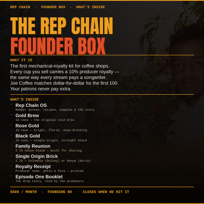 The Rep Chain Founding Box — Pay Farmers Like Artists